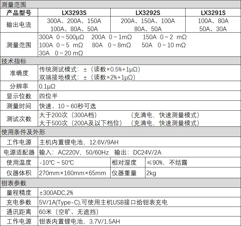 1764205800847423.png 力興300A手持回路測試儀.png